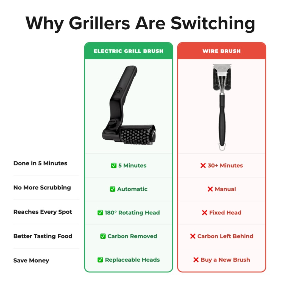 Electric Grill Brush Pro